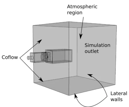 Figure 8.4: Sketch of the domain retained for the numerical simulations. Extracted from Senoner (2010).