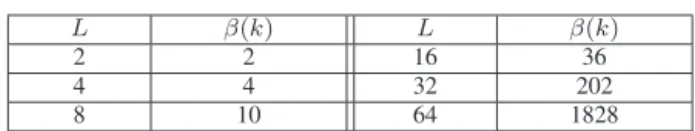 TABLE II