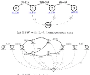 Fig. 1. Example of Markov Chains for homogeneous network with L = 4 and L = 8 (the corresponding repartition is indicated inside the states)