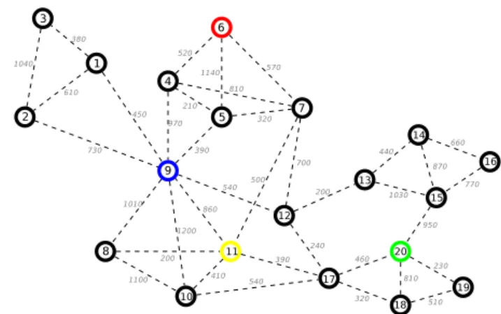 Fig. 6. 20-node network representation.