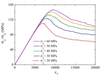 Fig. 19 Evolutions of bonding breakage rate and accumulated number together with stress–strain curves in a triaxial compression test,