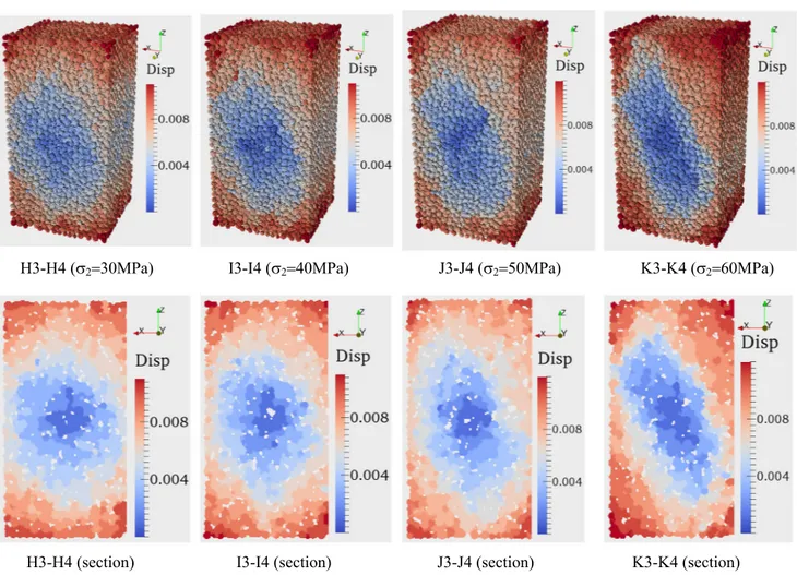 Fig. 23 Distribution of displacement inside whole cubic samples and in normal sections for different values of intermediate principal stress (r 3 = 20 MPa)