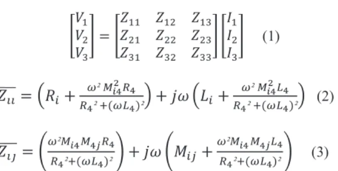 Fig. 3. Coils and work piece schematic coupling