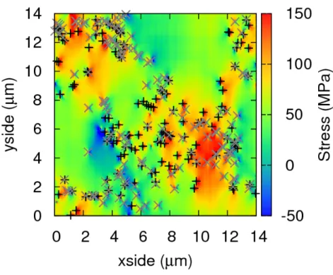 Figure 2.1: an example of a microstructure obtained with the present code at 1600 K and 60 MPa of applied stress