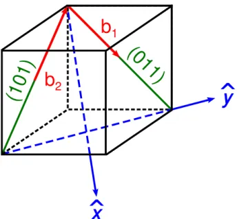 Figure 2.2: representation of the cubic cell of MgO (in black) with the chosen burgers vectors b 1 and b 2 (red arrows), to which are associated the respective slip planes (green lines)