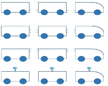Figure II. 28: Les scénarios étudiés pour le positionnement des modules de transmission