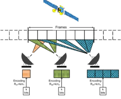 Fig. 1. Multiple access on a slotted channel
