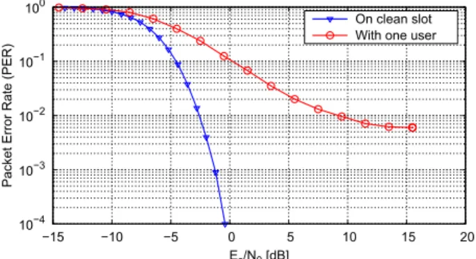 Fig. 5. Turbo code of R d = 1/6, k = 456, QPSK modulation, AWGN channel