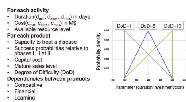Fig. 2. System parameters.