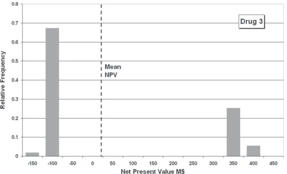 Fig. 3. Relative frequencies for product-project3.