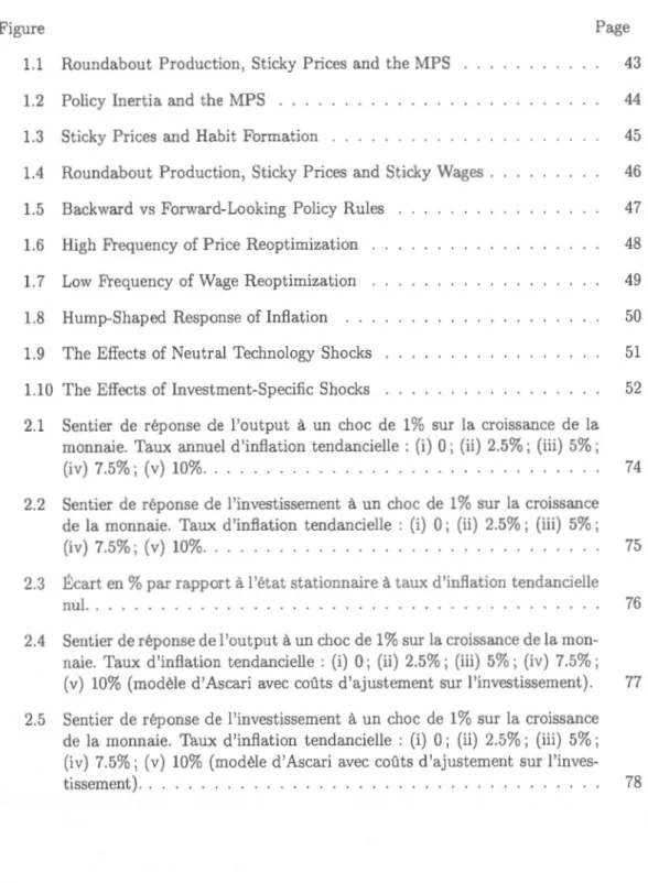 Figure  Page 