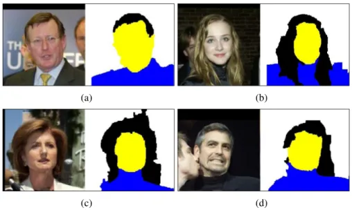 Figure 2.12 – Quatre résultats de segmentation des cheveux : deux corrects et deux erronés - Source [82]