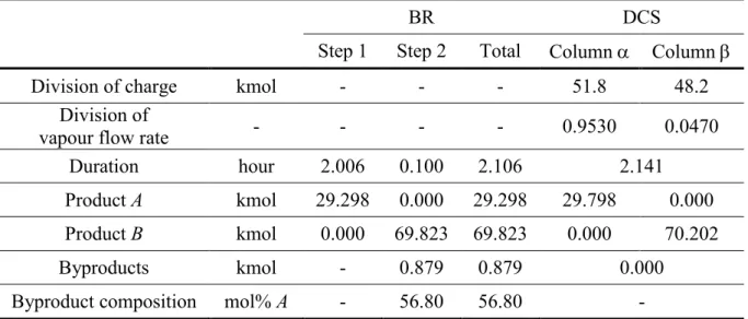 Table 2.1c. Results for the binary mixture of heterogeneous charge composition   (simplified model) 