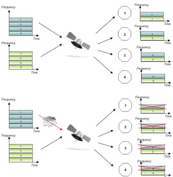 Fig. 6. Smart Gateways techniques – First approach.Frequency  multiplexing  