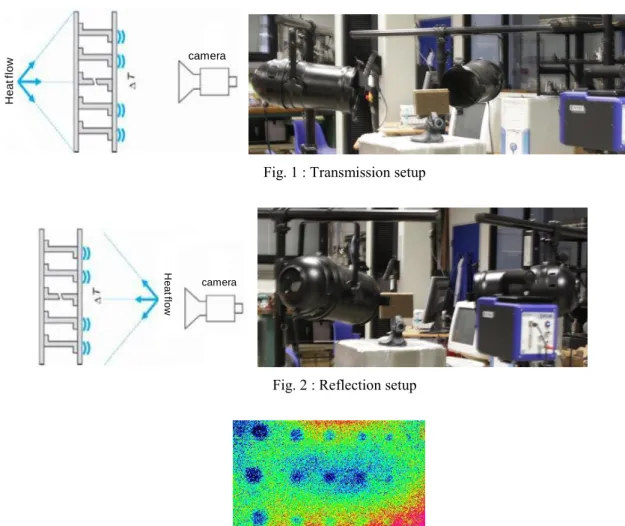 Fig. 2 : Reflection setup 