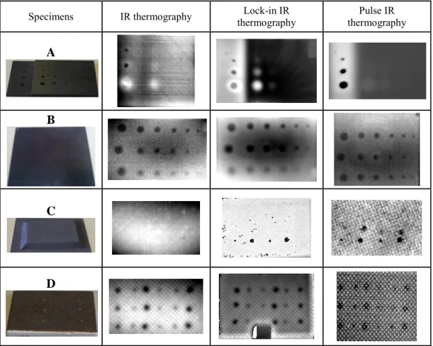 Table 1. Thermal mappings according to NDT Infrared technique employed and material  investigated 