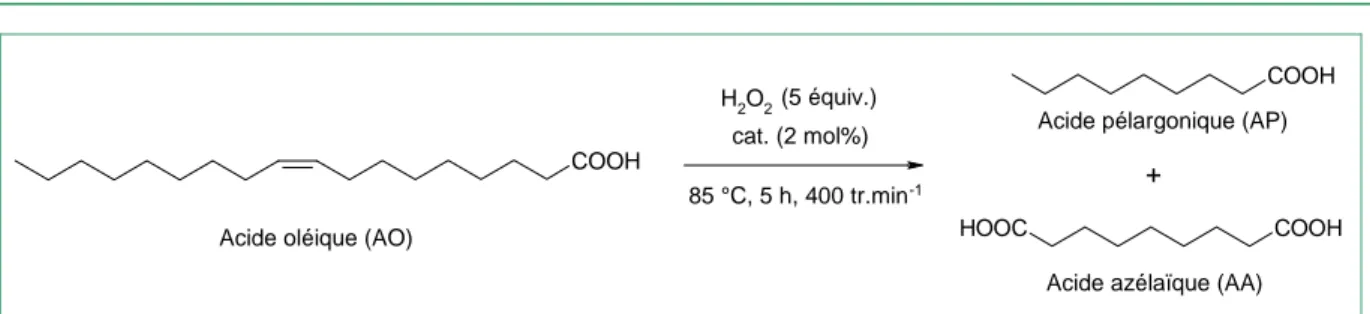 Figure 2-10 : Scission oxydative de l’acide oléique avec le système oxydant H 2 O 2 /Q 3 {PO 4 [WO(O 2 ) 2 ] 4 }