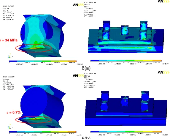 Fig. 6.  Stress distribution [Pa] 6(a) and mechanical strain 6(b) in cylindrical bump at the end of 3  thermal cycles 