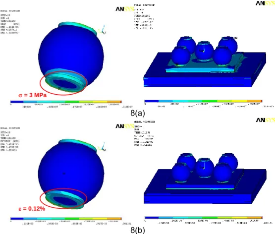 Fig. 8.  Stress distribution [Pa] 8(a) and mechanical strain 8(b) in spherical bump at the end of 3 ther- ther-mal cycles 