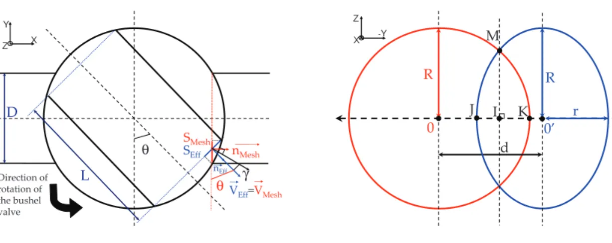 Figure 3: The 3D geometric problem of the valve turned into a 2D problem in the same plane.