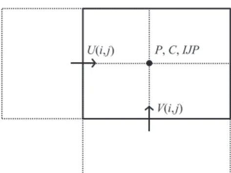 Fig. 3. Variable locations in the fluid domain.