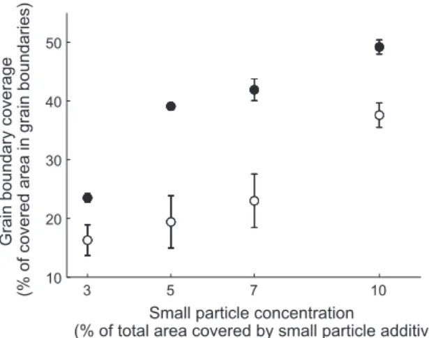 Fig. 7. The speed of one particle in a numerical simulation over a period of 0.25 s, calculated using three different methods: (white diamonds): the instantaneous particle speed calculated during the numerical simulations; (black dots): using the coordinat