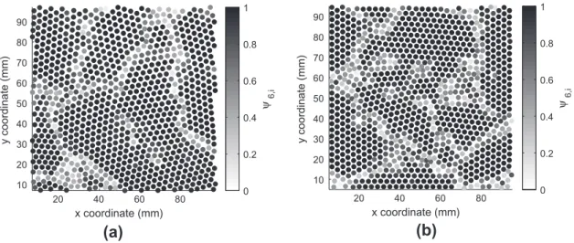 Fig. 3. The degree of local order (i.e., packing density) at the position of each particle when the small particle concentration is 3%