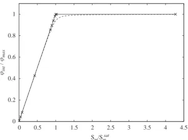 Fig. 6 shows the temporal evolutions of the concentration (dashed line) and the uptake rate (solid line) at the  microorgan-ism interface calculated with a top-hat far-field concentration signal (dotted line)