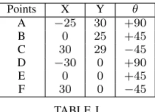 Fig. 2. Translation part of the global sequence of movements.