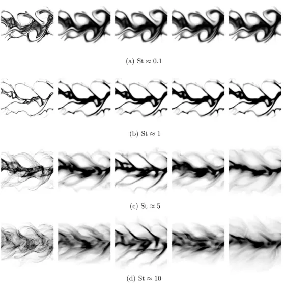 Figure 1. Snapshots of the particle number density, at the time t = 105s. St ≈ 0.1 (a), St ≈ 1 (b), St ≈ 5 (c), St ≈ 10 (d)