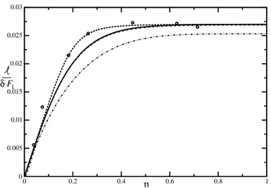 Figure 11 shows the profile of the normalised eddy viscosity  ν t  /(u τ F 1 δ) across the same zero pressure gradient boundary layer of Fig