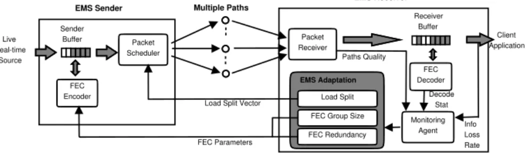 Fig. 1. EMS overview [6]