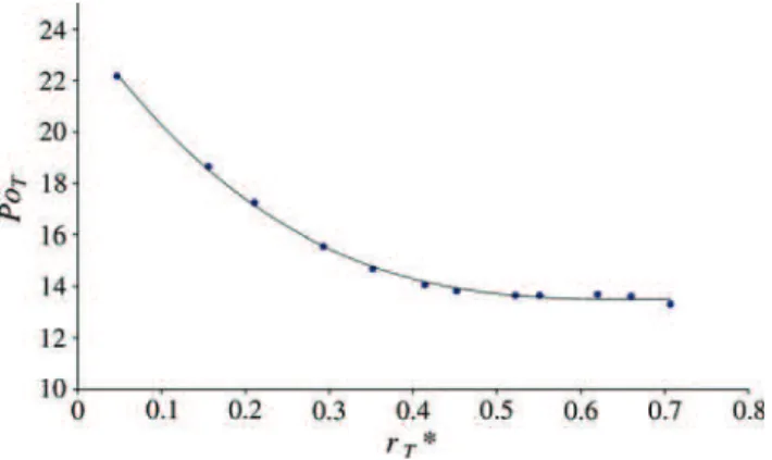 Fig. 14 Optimal angle h T