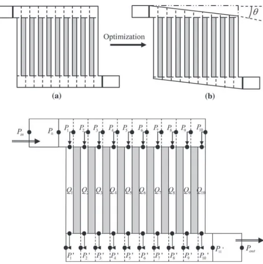 Fig. 4 Initial (a) and optimal (b) geometries of the electrode