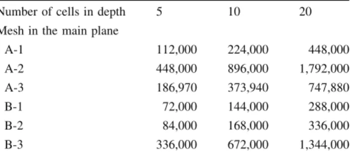 Table 2 Total number of cells in all cases simulated by CFD