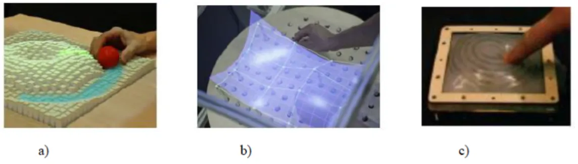 Figure 2.3: Examples of shape rendering on kinesthetic haptic devices a) inFORM [7] , b) Sublimate [8] , c) PneUI [9]