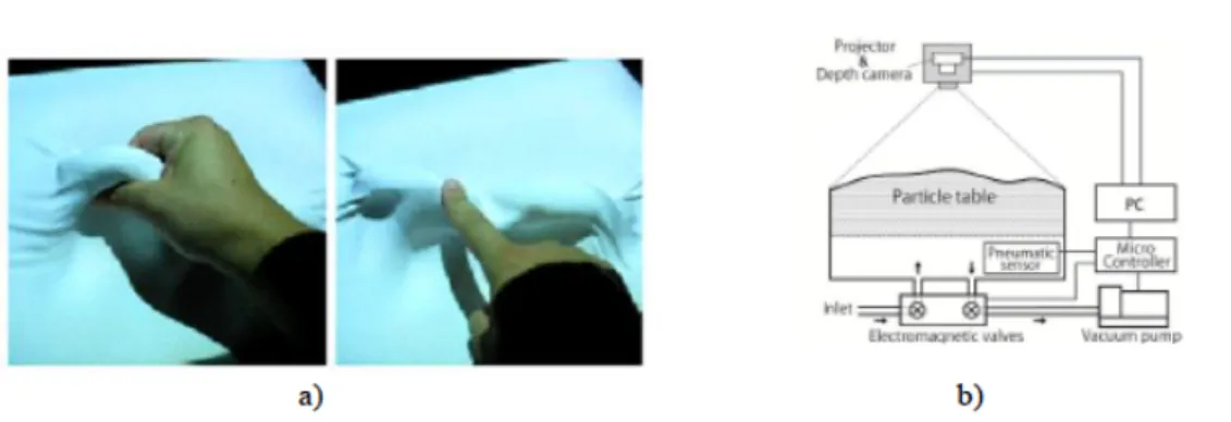Figure 2.4: The ClaytricSurface interactive surface for shape rendering by dynamic flexibility control [10].