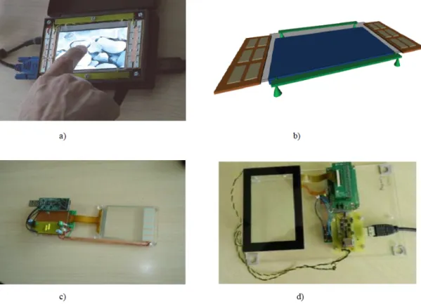 Figure 2.19: a) The transparent tactile stimulator based on the squeeze film effect , b) The LCD screen (in blue) and the force sensors (in green) to calculate the finger position on the transparent tactile stimulator [30], c) Using resistive touchscreen f