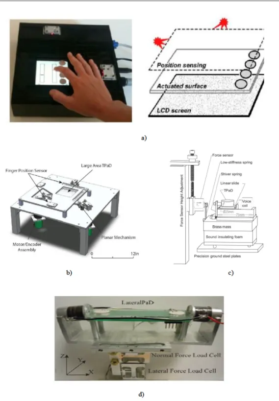Figure 2.22: Haptic surface devices developed at Northwestern University a) Tactile Pattern Display (T-PAD) and its touchscreen principle [31], b) 
