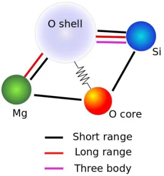 Figure 2.3. Schematic representation of interactions in the THB1 potential model.  