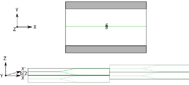 Figure  2.8.  Schematic  representation  of  “Slab”  type  geometry  used  in  this  work