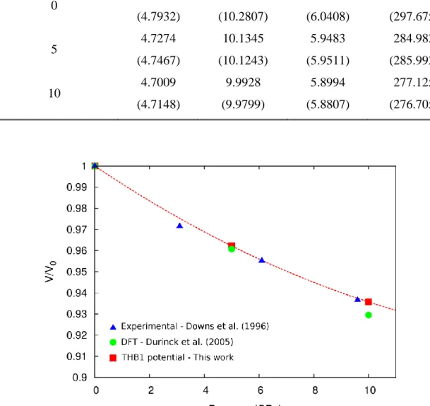 Figure 3.3. The compression data from the experiment performed on forsterite (Downs et  al