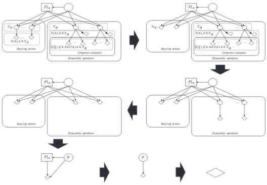 Figure 5. Progressive graphical modification through reduction rules application.