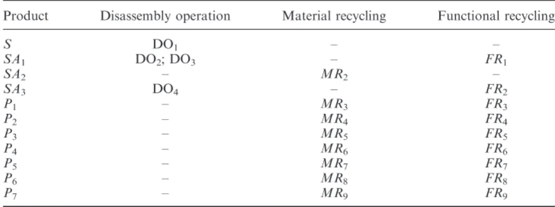 Figure 6. Representation of the system to be disassembled. (a) System layout and (b) Connection diagram.