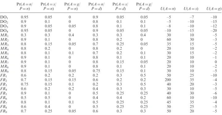 Table 8. ‘Product’ node parameters.