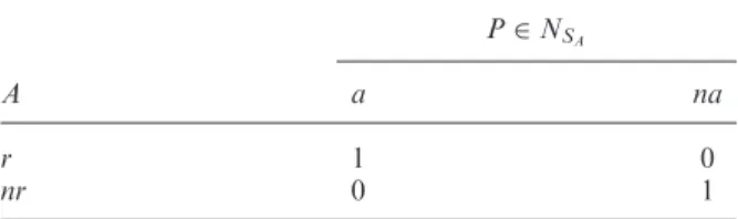 Table 3. CPT of an ‘activity’ node A with a ‘product’ node P as input. P 2 N E A Ar nr a 1 0 na 0 1