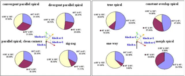 Figure 21 presents the use percentage of the programmed feed rate for each simulation test (Table 3).
