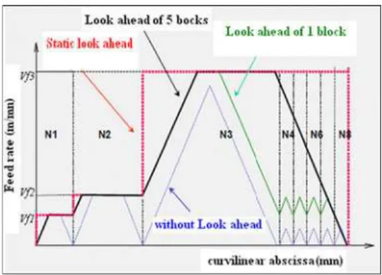 Fig. 3 Calculation algorithm of the modified Static Look Ahead [6]