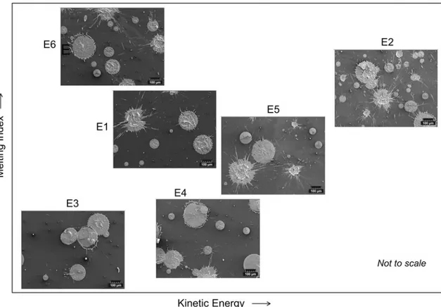 Table 2 Image analysis of the coating microstructures and computed porosity including delineation of types of porosity