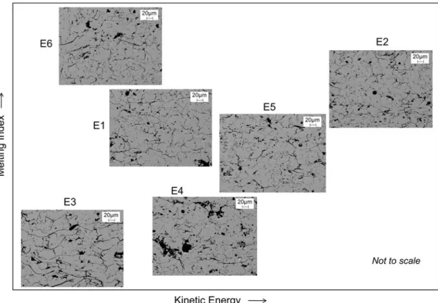 Table 3 lists the ambient thermal conductivity of vari- vari-ous coatings measured via room temperature laser flash technique of free-standing samples, for as-sprayed and thermally exposure TBCs with both cyclic and isothermal conditions